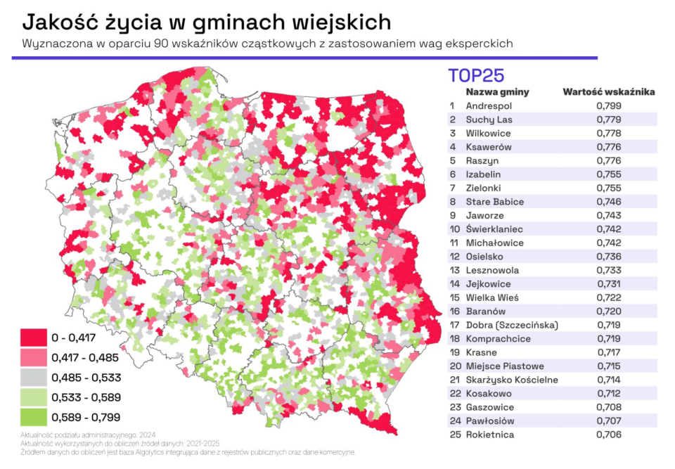 Jaworze wśród najlepszych miejsc do życia w Polsce